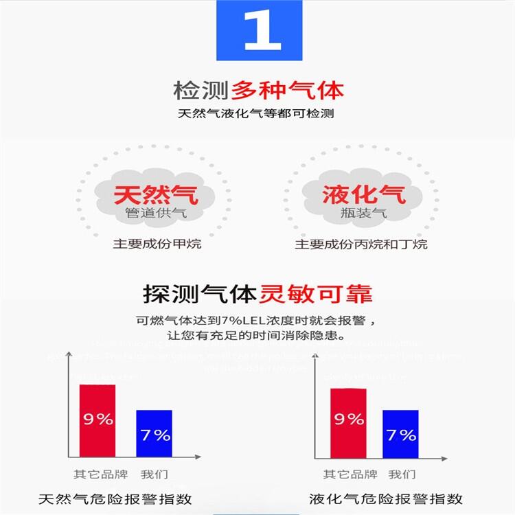 管道燃?xì)?緊急切斷閥，DN15