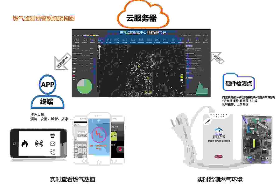 農(nóng)村煤改氣專用有害氣體泄漏預(yù)警器直銷價