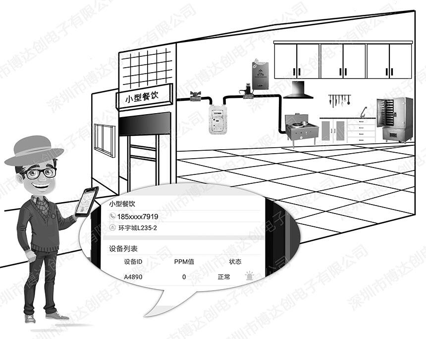 有毒，有害H2S探測(cè)器廠家直銷(xiāo)