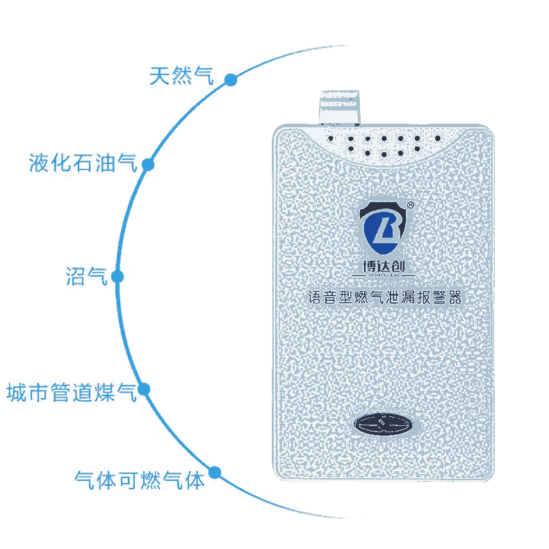 博達創(chuàng)  格靈 智能 Wifi燃氣報警儀供應(yīng)商